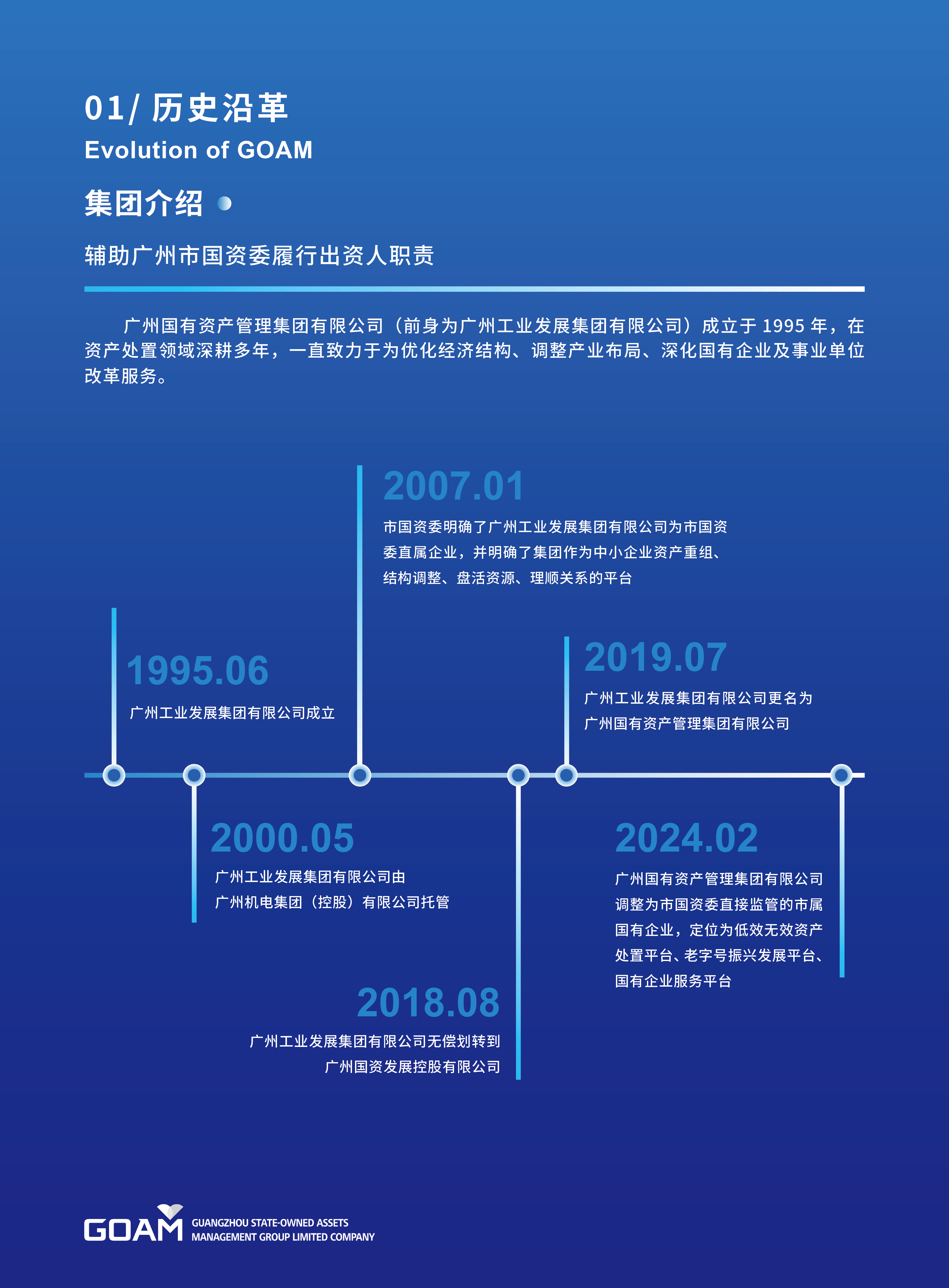 GOAM宣傳手冊橫版副本3.png