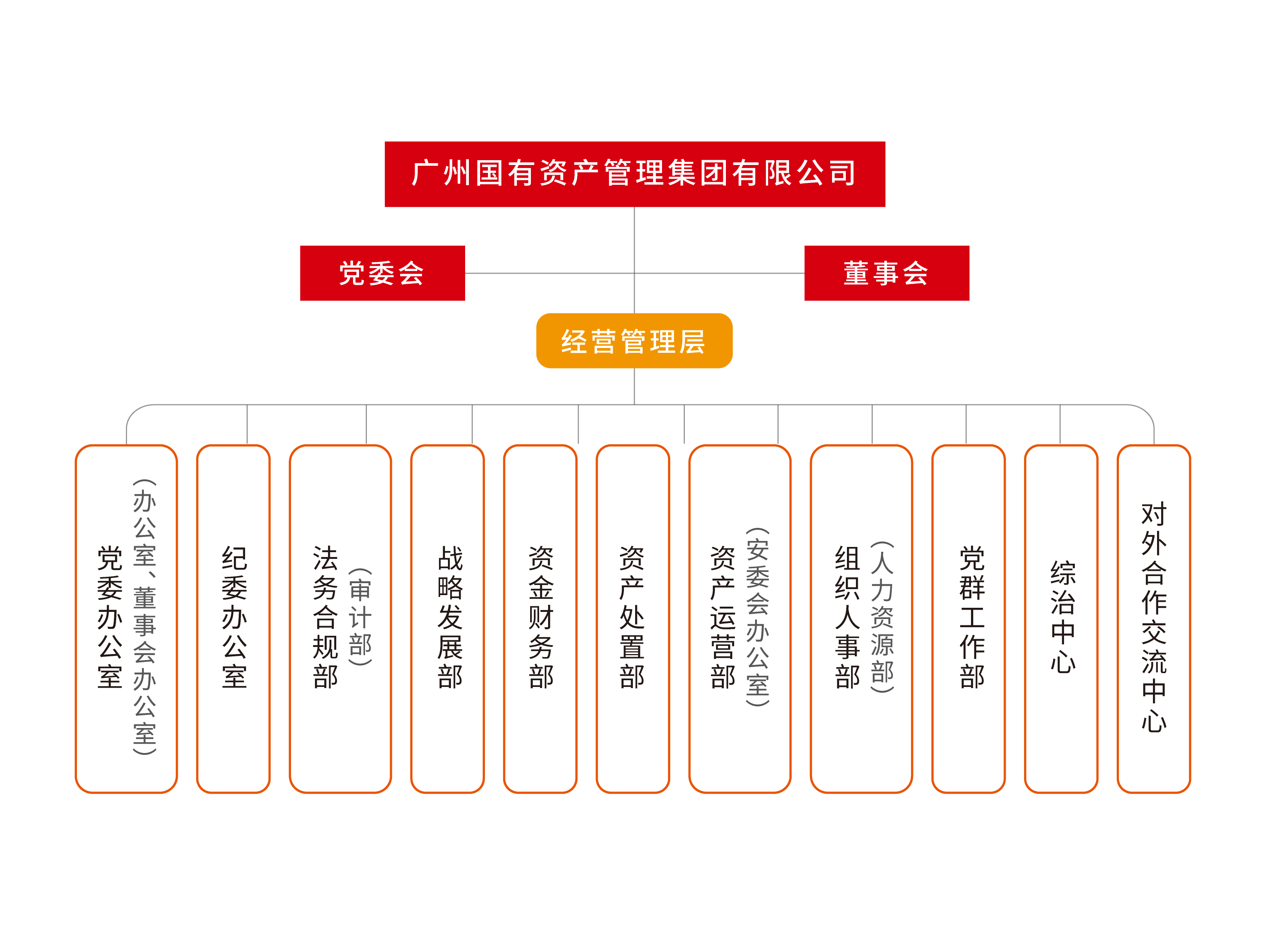 組織架構